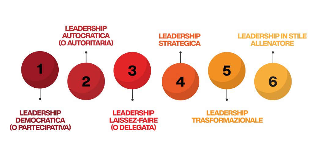 Stili Di Leadership Che Funzionano Per Guidare Il Tuo Team Mirko Cuneo