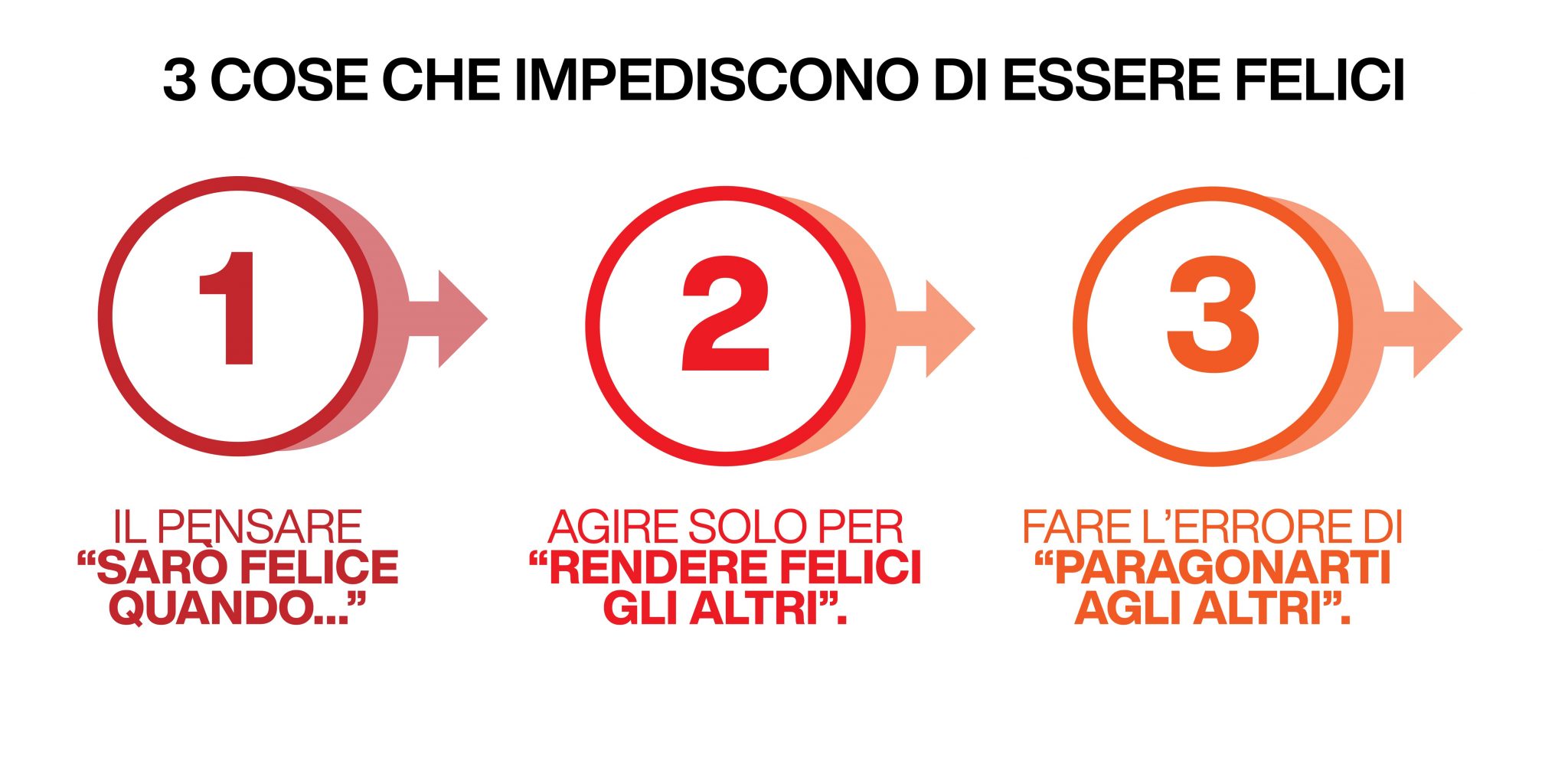 Le Buone Abitudini Per Essere Felici Giorno Dopo Giorno - Mirko Cuneo