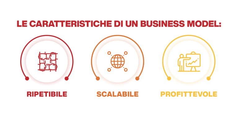 Il Business Model Per La Tua Azienda (Canvas PDF Da Scaricare)